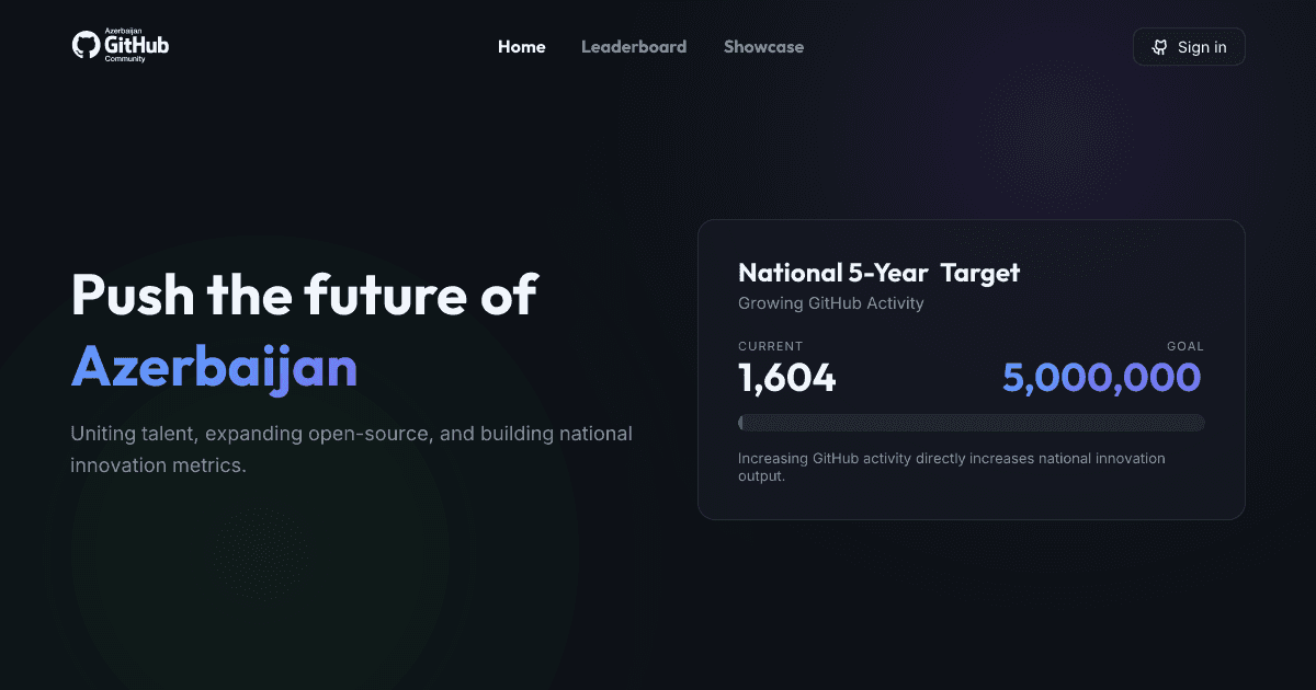 Hello, Azerbaijan GitHub Community!